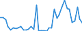 Flow: Exports / Measure: Values / Partner Country: Australia / Reporting Country: Spain