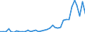 Flow: Exports / Measure: Values / Partner Country: Australia / Reporting Country: Sweden