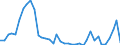 Flow: Exports / Measure: Values / Partner Country: Australia / Reporting Country: Switzerland incl. Liechtenstein