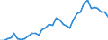 Flow: Exports / Measure: Values / Partner Country: Australia / Reporting Country: USA incl. PR. & Virgin Isds.