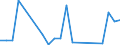 Flow: Exports / Measure: Values / Partner Country: Austria / Reporting Country: Australia