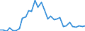 Flow: Exports / Measure: Values / Partner Country: Austria / Reporting Country: Belgium