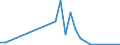 Flow: Exports / Measure: Values / Partner Country: Austria / Reporting Country: Canada