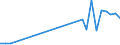 Flow: Exports / Measure: Values / Partner Country: Austria / Reporting Country: Estonia