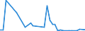 Flow: Exports / Measure: Values / Partner Country: Austria / Reporting Country: Finland