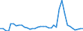 Flow: Exports / Measure: Values / Partner Country: Austria / Reporting Country: France incl. Monaco & overseas