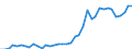 Flow: Exports / Measure: Values / Partner Country: Austria / Reporting Country: Germany