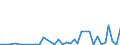 Flow: Exports / Measure: Values / Partner Country: Austria / Reporting Country: Greece