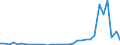 Flow: Exports / Measure: Values / Partner Country: Austria / Reporting Country: Hungary