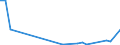 Flow: Exports / Measure: Values / Partner Country: Austria / Reporting Country: Korea, Rep. of