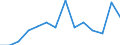 Flow: Exports / Measure: Values / Partner Country: Austria / Reporting Country: Latvia