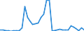 Flow: Exports / Measure: Values / Partner Country: World / Reporting Country: Australia