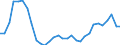 Flow: Exports / Measure: Values / Partner Country: World / Reporting Country: Belgium