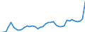 Flow: Exports / Measure: Values / Partner Country: World / Reporting Country: Canada