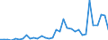 Flow: Exports / Measure: Values / Partner Country: World / Reporting Country: Chile