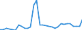 Flow: Exports / Measure: Values / Partner Country: World / Reporting Country: Czech Rep.