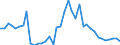 Handelsstrom: Exporte / Maßeinheit: Werte / Partnerland: World / Meldeland: Finland