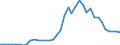 Handelsstrom: Exporte / Maßeinheit: Werte / Partnerland: World / Meldeland: Germany