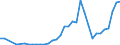 Flow: Exports / Measure: Values / Partner Country: World / Reporting Country: Greece