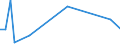 Flow: Exports / Measure: Values / Partner Country: World / Reporting Country: Iceland