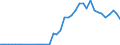 Flow: Exports / Measure: Values / Partner Country: World / Reporting Country: Ireland