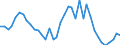 Flow: Exports / Measure: Values / Partner Country: World / Reporting Country: Japan