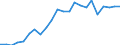 Handelsstrom: Exporte / Maßeinheit: Werte / Partnerland: World / Meldeland: Luxembourg