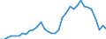 Flow: Exports / Measure: Values / Partner Country: World / Reporting Country: Mexico