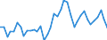 Flow: Exports / Measure: Values / Partner Country: World / Reporting Country: Netherlands