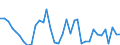 Flow: Exports / Measure: Values / Partner Country: World / Reporting Country: New Zealand