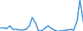 Flow: Exports / Measure: Values / Partner Country: World / Reporting Country: Slovenia