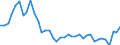 Flow: Exports / Measure: Values / Partner Country: World / Reporting Country: Switzerland incl. Liechtenstein