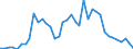 Flow: Exports / Measure: Values / Partner Country: World / Reporting Country: United Kingdom