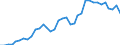 Flow: Exports / Measure: Values / Partner Country: World / Reporting Country: USA incl. PR. & Virgin Isds.