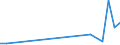 Flow: Exports / Measure: Values / Partner Country: Australia / Reporting Country: Denmark