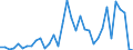 Flow: Exports / Measure: Values / Partner Country: Australia / Reporting Country: France incl. Monaco & overseas