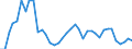 Flow: Exports / Measure: Values / Partner Country: Australia / Reporting Country: Germany