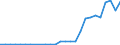 Flow: Exports / Measure: Values / Partner Country: Australia / Reporting Country: Korea, Rep. of