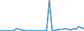 Flow: Exports / Measure: Values / Partner Country: Australia / Reporting Country: Netherlands