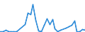 Flow: Exports / Measure: Values / Partner Country: Australia / Reporting Country: New Zealand