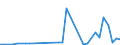 Flow: Exports / Measure: Values / Partner Country: Australia / Reporting Country: Sweden