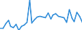 Flow: Exports / Measure: Values / Partner Country: Australia / Reporting Country: USA incl. PR. & Virgin Isds.