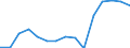 Flow: Exports / Measure: Values / Partner Country: France excl. Monaco & overseas / Reporting Country: Canada