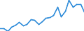 Flow: Exports / Measure: Values / Partner Country: France excl. Monaco & overseas / Reporting Country: Germany