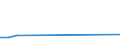 Flow: Exports / Measure: Values / Partner Country: France excl. Monaco & overseas / Reporting Country: Hungary