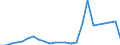 Flow: Exports / Measure: Values / Partner Country: France excl. Monaco & overseas / Reporting Country: Netherlands