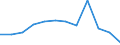 Flow: Exports / Measure: Values / Partner Country: France excl. Monaco & overseas / Reporting Country: Switzerland incl. Liechtenstein