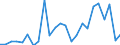 Flow: Exports / Measure: Values / Partner Country: France excl. Monaco & overseas / Reporting Country: United Kingdom