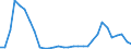 Flow: Exports / Measure: Values / Partner Country: France incl. Monaco & overseas / Reporting Country: Belgium