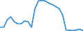 Flow: Exports / Measure: Values / Partner Country: France incl. Monaco & overseas / Reporting Country: Canada